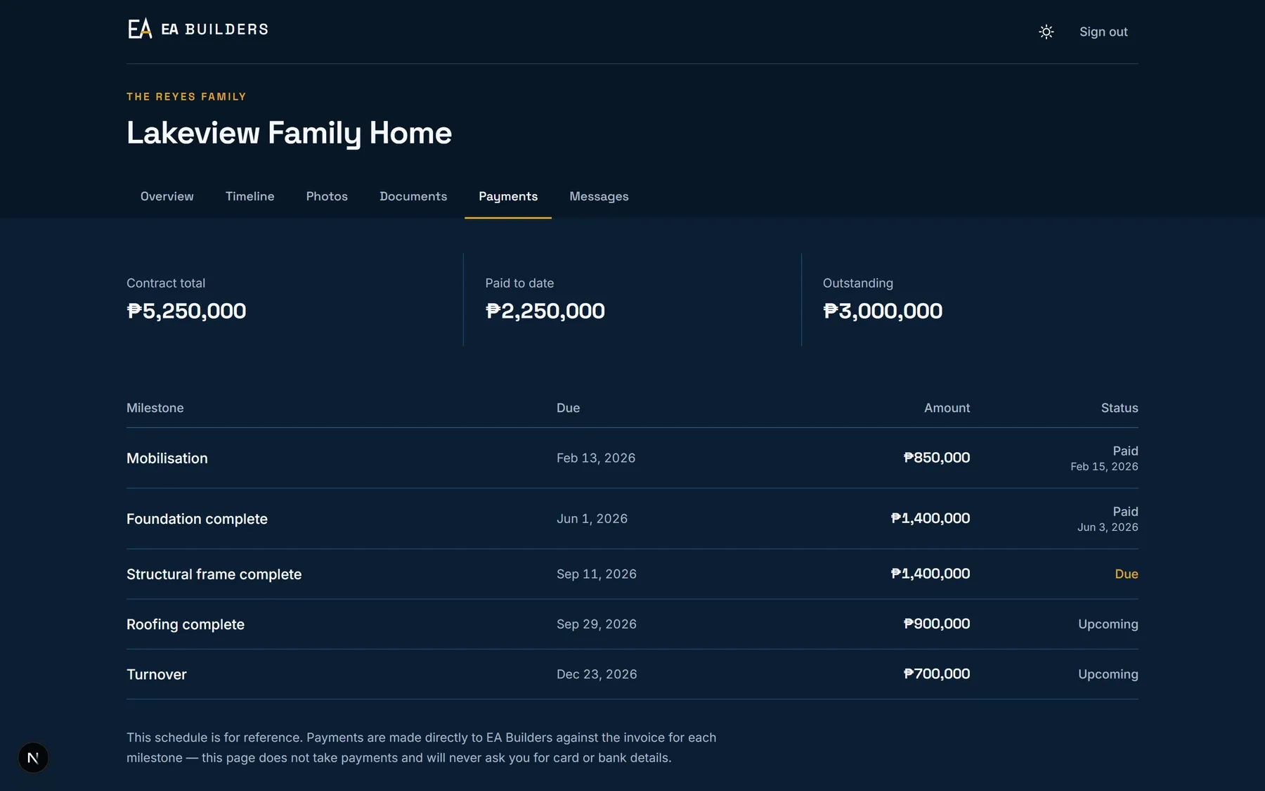 The payment schedule, showing contract total, paid to date, outstanding balance and each milestone payment