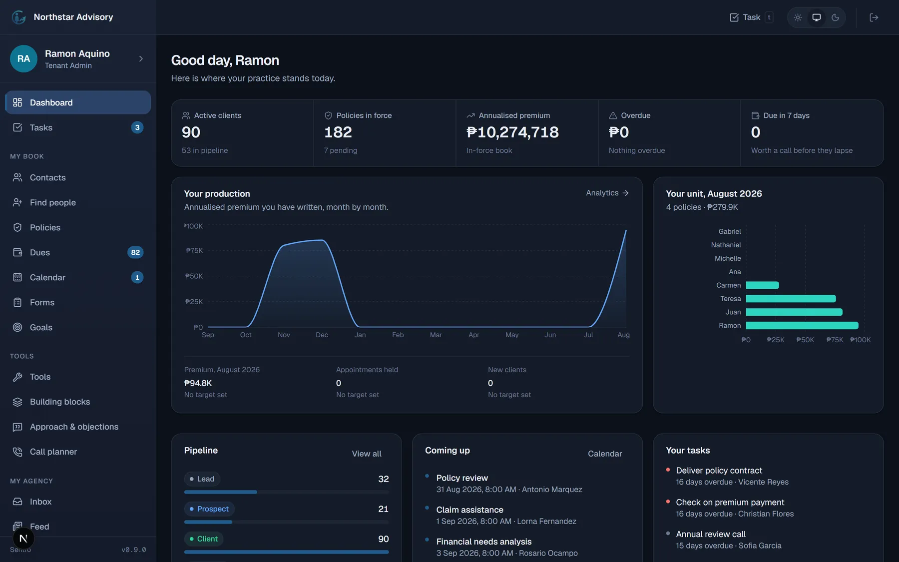 Sentro — the dashboard an owner sees
